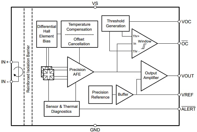 Schéma de principe - Texas Instruments Détecteurs de courant à effet Hall TMCS1123/TMCS1123-Q1